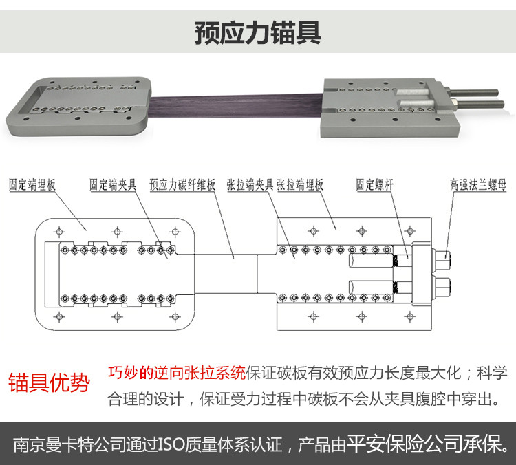 北京预应力碳纤维板张拉预应力锚具